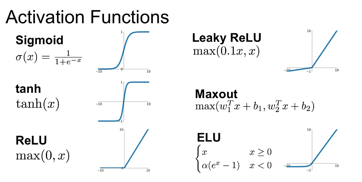 activation functions