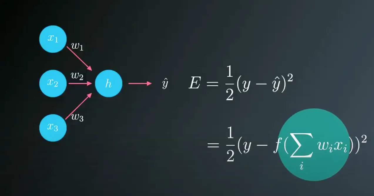 Sum of square error